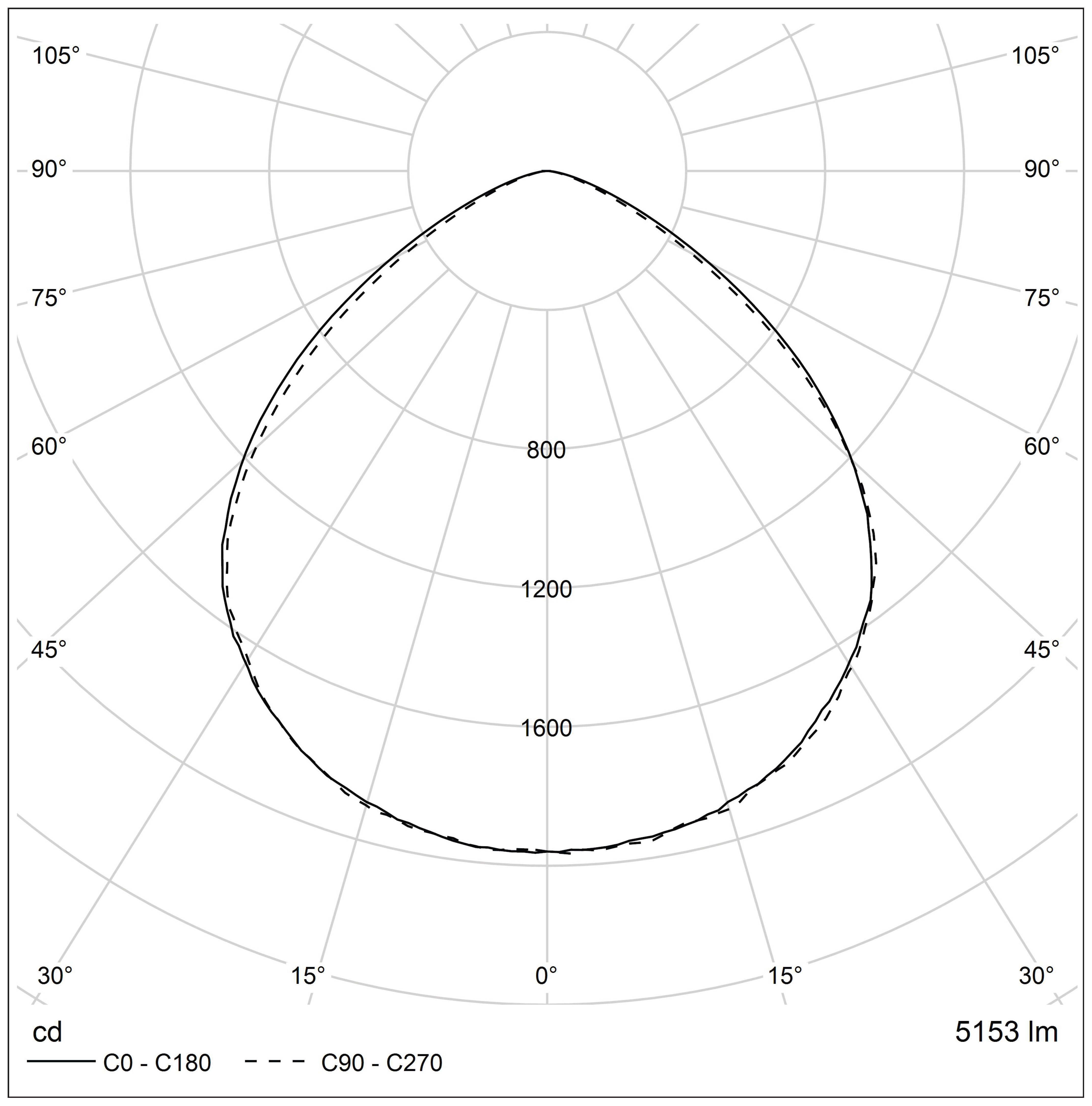 Lyskaster LED 30W 230V